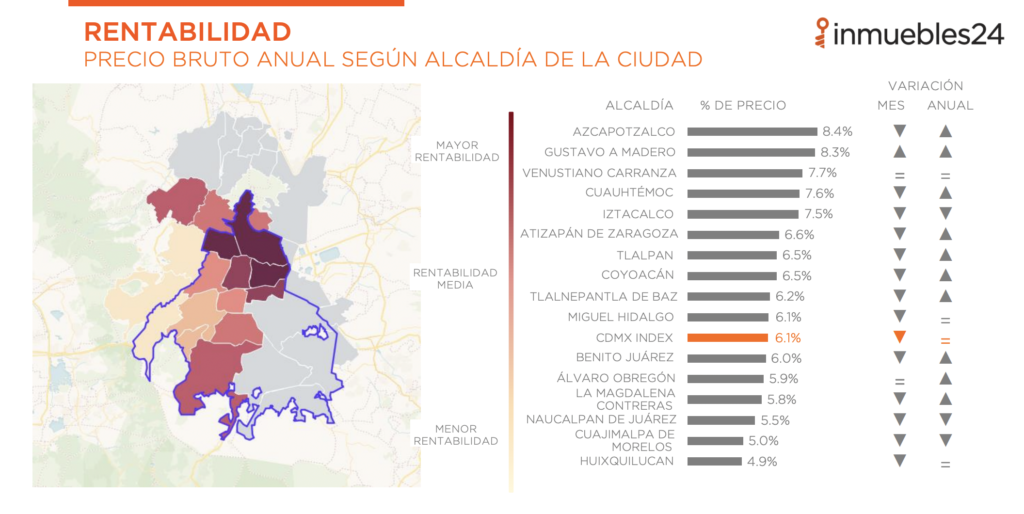 bienes raíces México alt