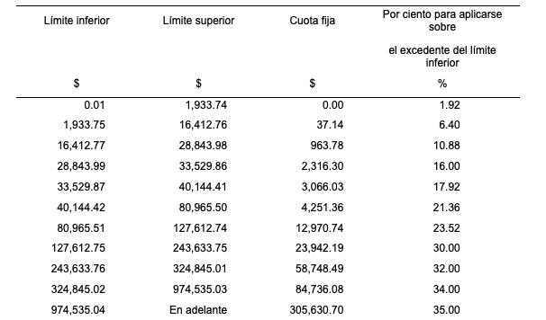 impuestos por rentar una casa 2 alt e1656454178463