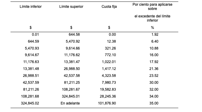 impuestos por rentar una casa alt