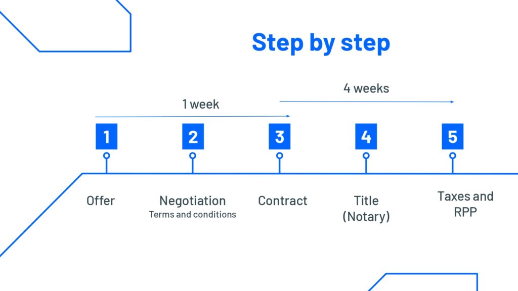 Step by Step to buy a property in Mex 1 page 0008